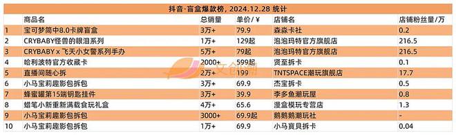 琉璃》手办等热卖 文创潮周汇第156期瓦力游戏app阅文再投一家卡牌公司《