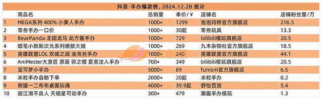 琉璃》手办等热卖 文创潮周汇第156期瓦力游戏app阅文再投一家卡牌公司《(图12)
