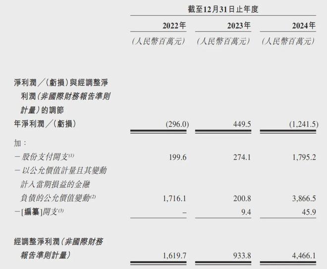 命：卡牌热是泡沫还是风口？瓦力棋牌后物质时代的消费革(图3)
