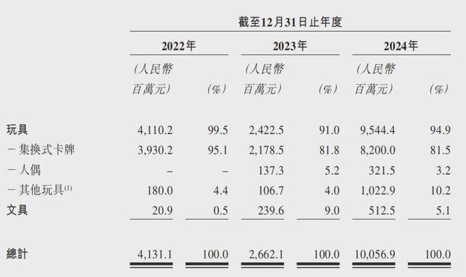 命：卡牌热是泡沫还是风口？瓦力棋牌后物质时代的消费革(图2)