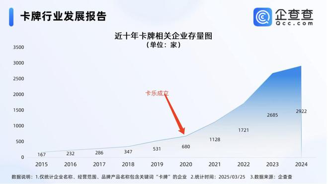 中的机遇与挑战 对话创始人瓦力娱乐棋牌收藏卡出海过程(图5)