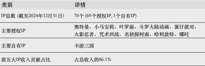 IPO在即：掘金万亿潮玩市场机遇与暗礁瓦