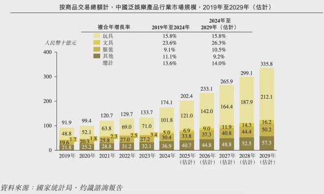 IPO在即：掘金万亿潮玩市场机遇与暗礁瓦力游戏app百亿营收“卡牌之王”卡游(图6)