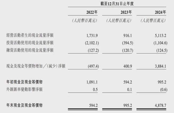 IPO在即：掘金万亿潮玩市场机遇与暗礁瓦力游戏app百亿营收“卡牌之王”卡游(图12)